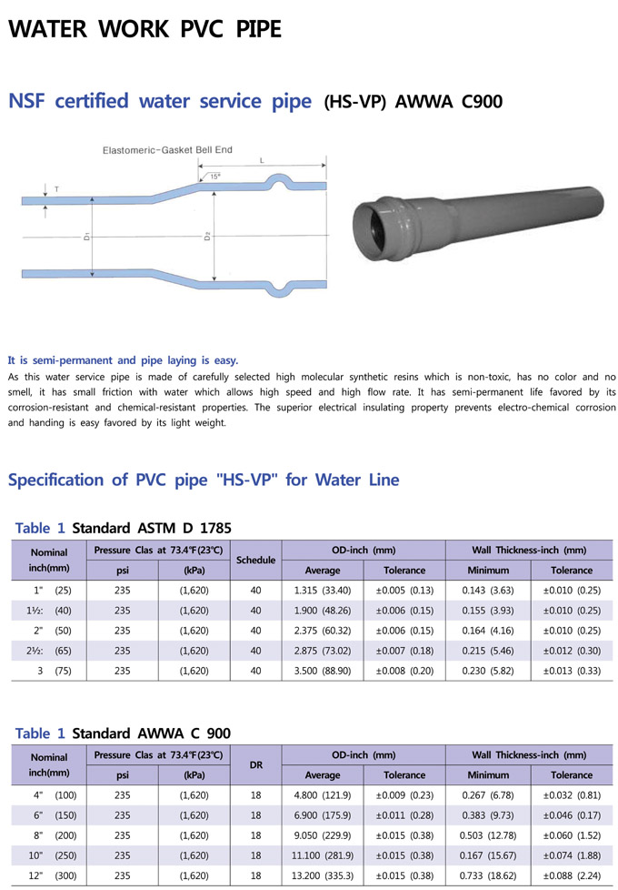 1-1) WATER WORK PVC PIPE_01.jpg